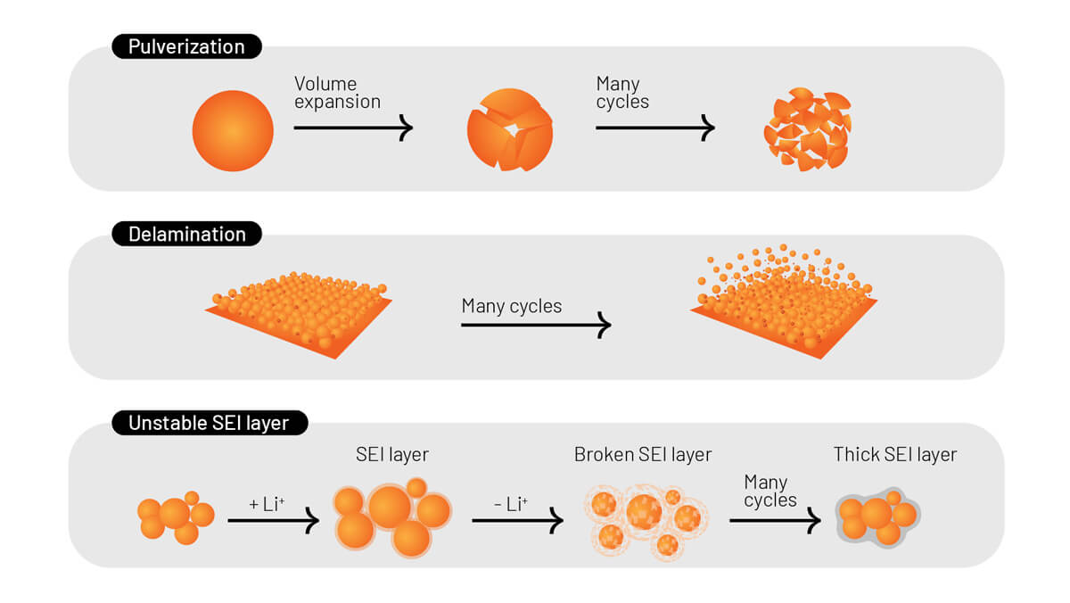 technology-challenges